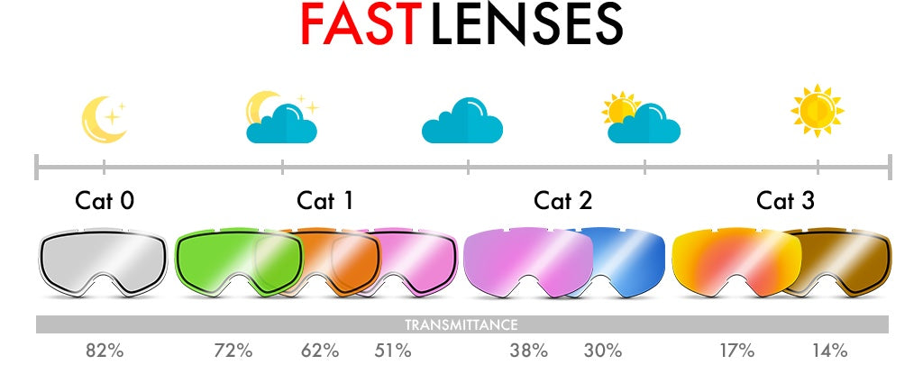 Fast Lenses